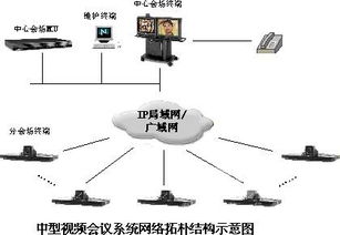 网络系统集成方案的介绍