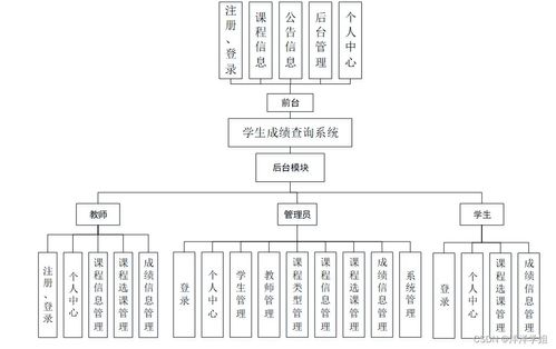 计算机毕业设计Spring Boot学生成绩查询系统 迈向智能教育数据集成的新篇章